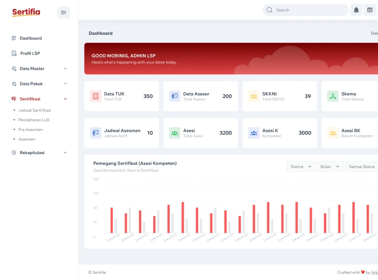 Sertifia Dashboard